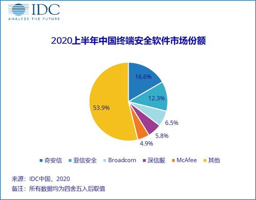 捕捉疫情“黑天鵝”，中國網(wǎng)絡(luò)安全軟件市場的挑戰(zhàn)與機(jī)遇